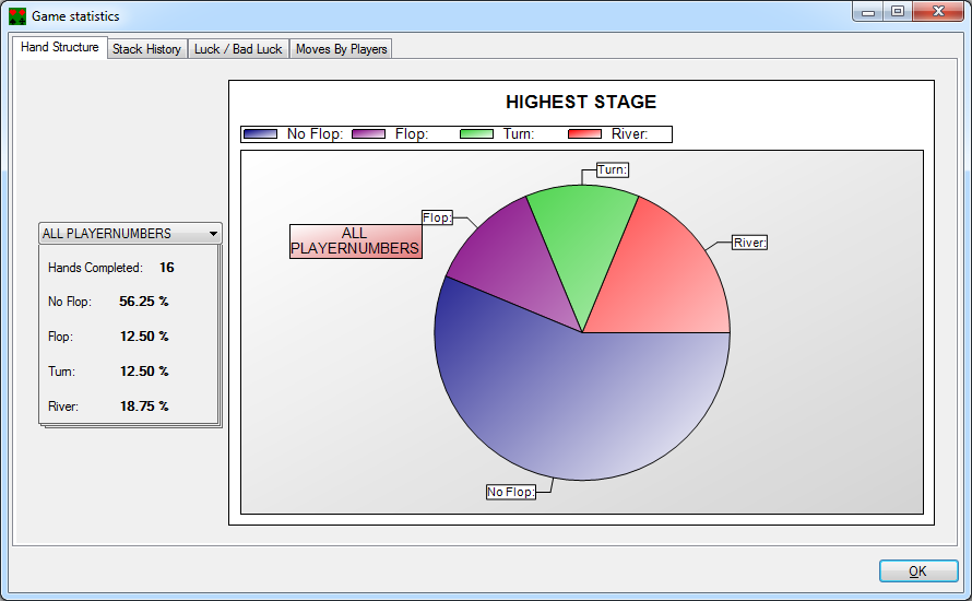 Potbot Showdown Calculator